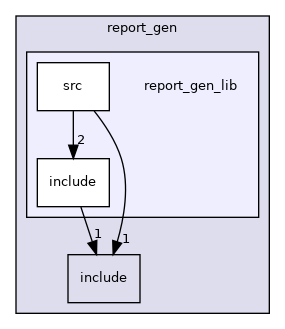 report_gen_lib