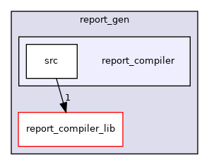 report_compiler