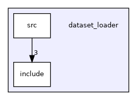 dataset_loader