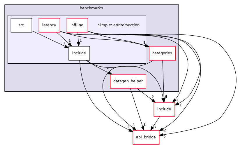 SimpleSetIntersection