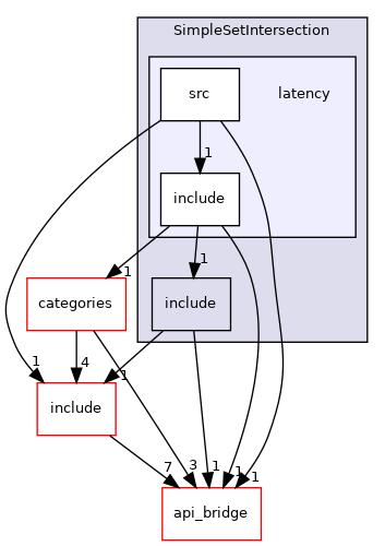 latency