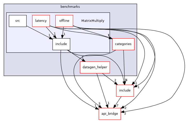 MatrixMultiply