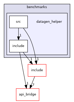 datagen_helper