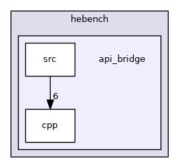 api_bridge