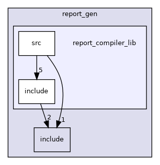 report_compiler_lib